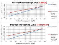 OPS35-MHTptc-iec1/2 (13,2mm) Microphone heater